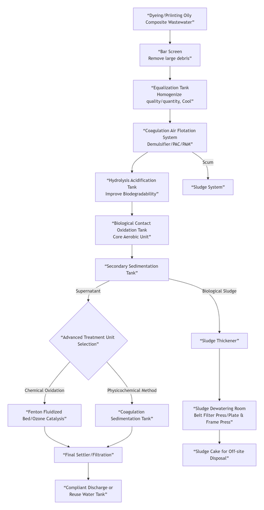 Process Design Plan for Oily Wastewater Treatment in the Dyeing and Printing Industry