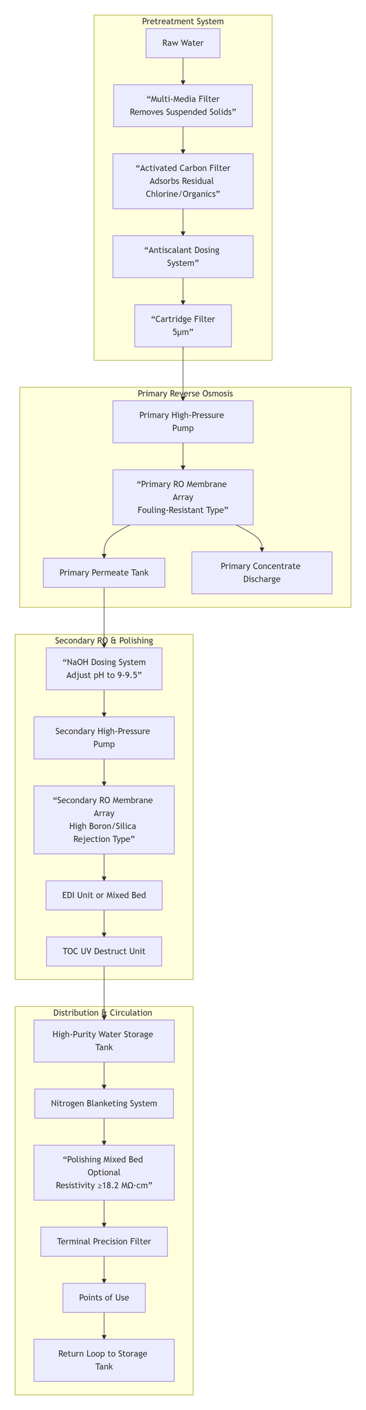 Reverse Osmosis Membrane Process Design Scheme for Glass Production