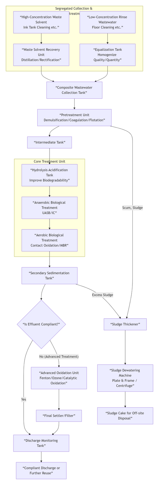Process Design Plan for Solvent-Containing Wastewater Treatment in the Printing and Packaging Industry