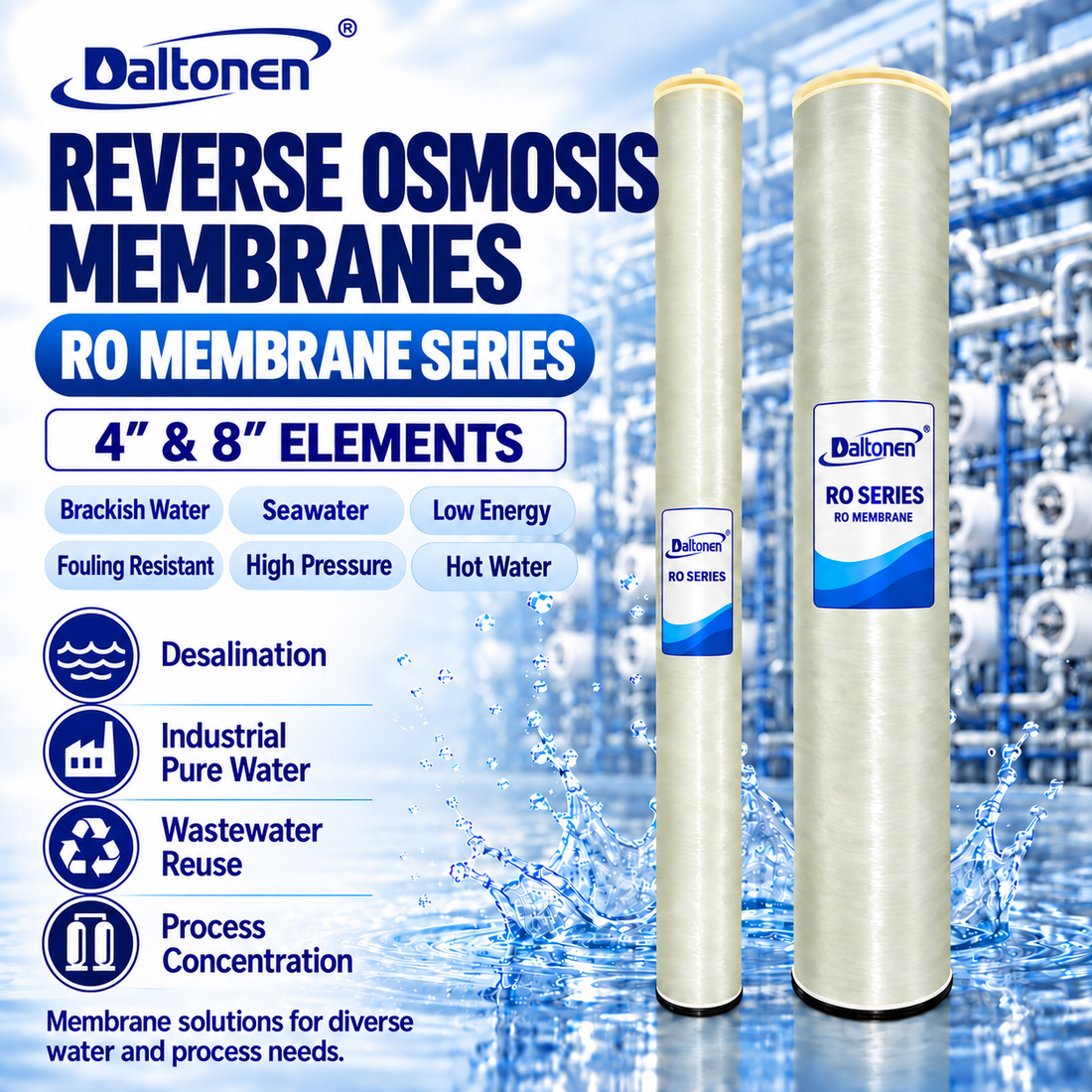 Ro Membrane Series